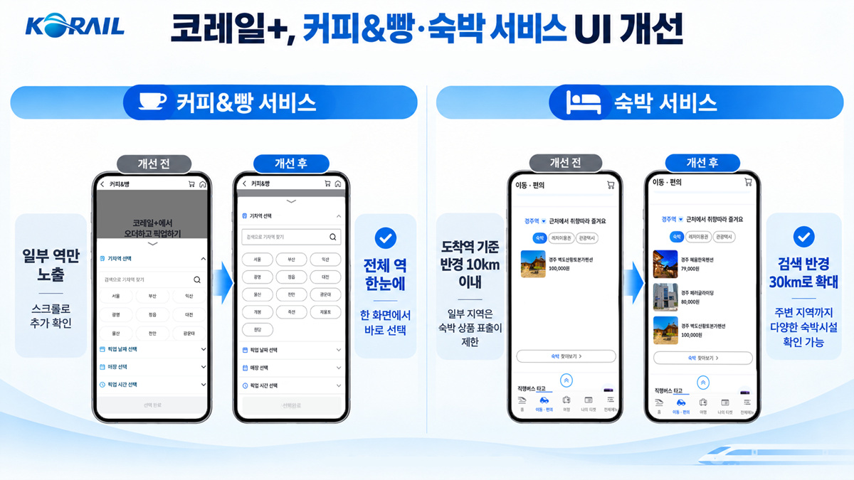 ‘코레일 MaaS’ UI 개선 이미지.(사진=코레일)