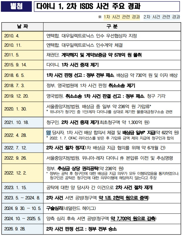 (제공=법무부)