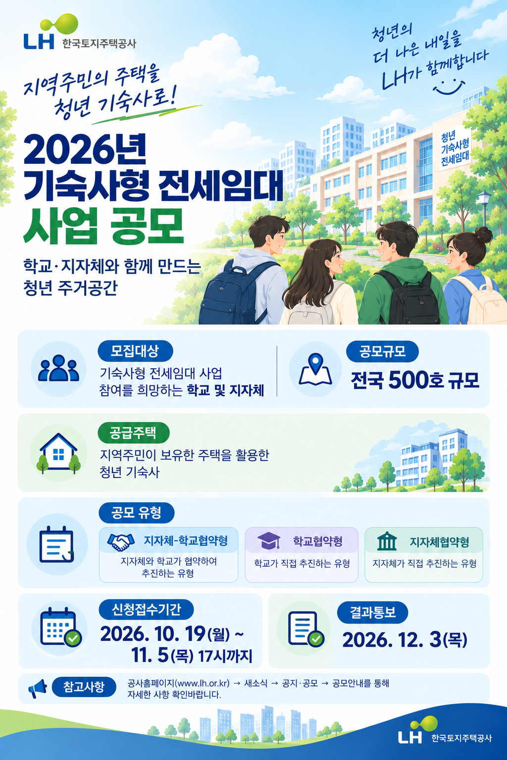 기숙사형 전세임대 사업공모 관련 인포그래픽.(사진=LH)
