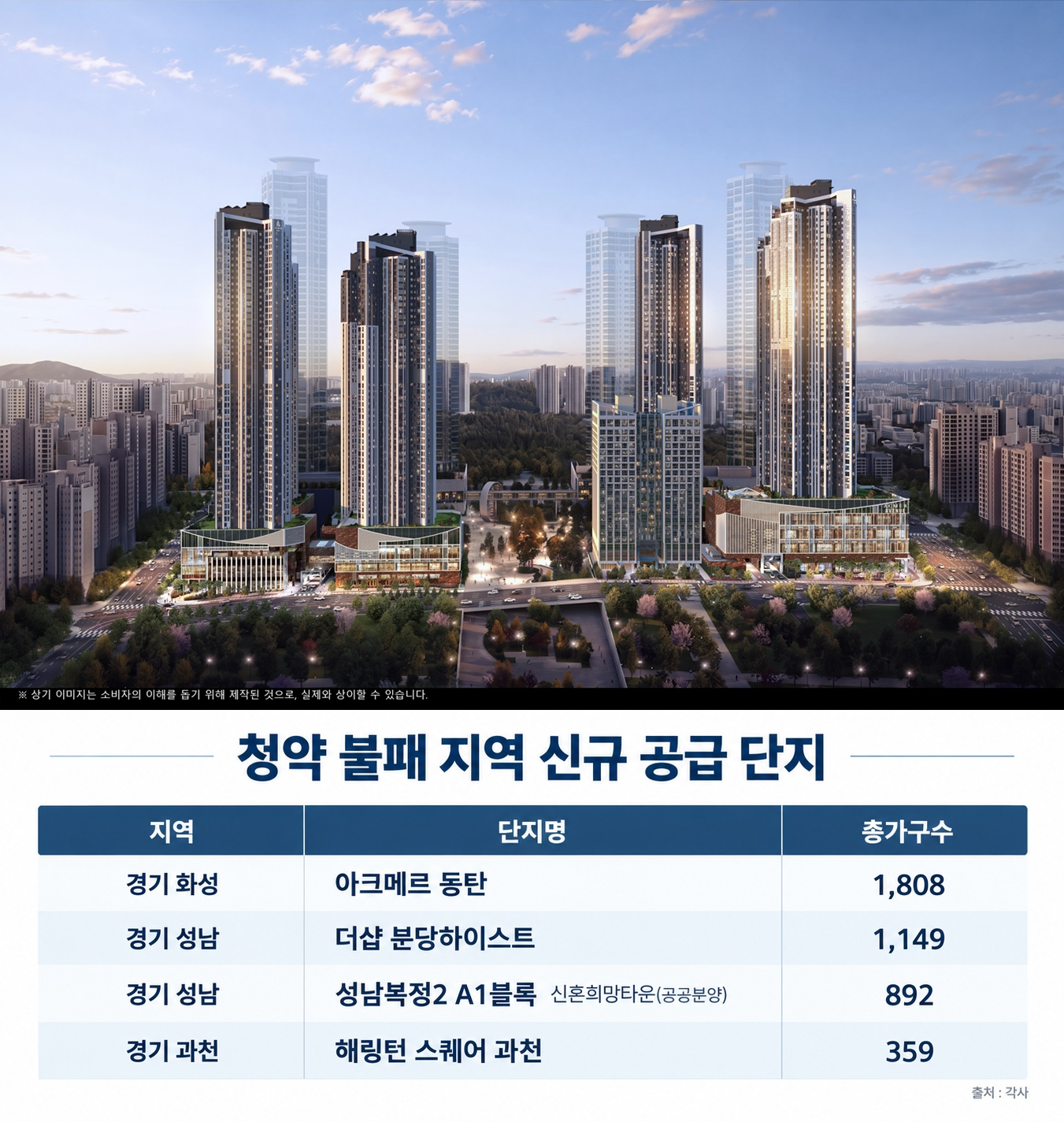 청약 불패 지역 신규 공급 단지 이미지.