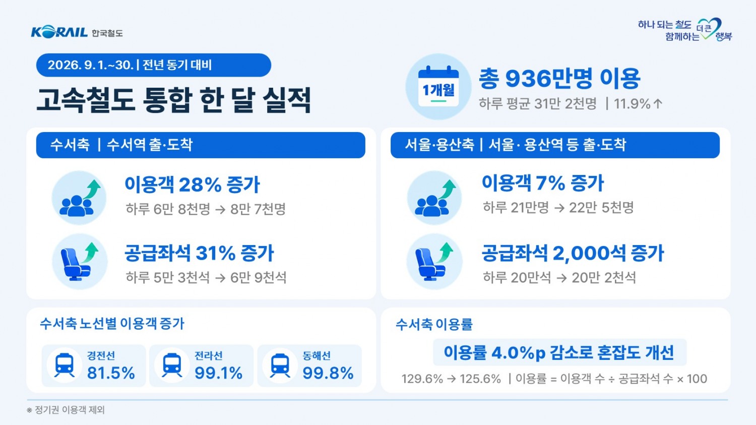 인포그래픽.