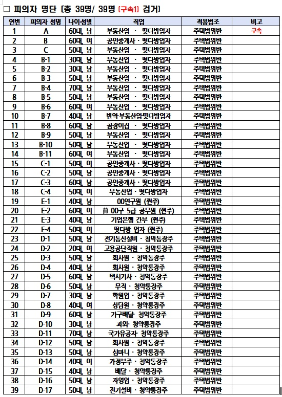 (제공=부산경찰청)