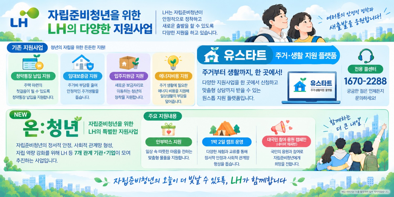 LH 자립준비청년 지원 인포그래픽.(사진=LH)
