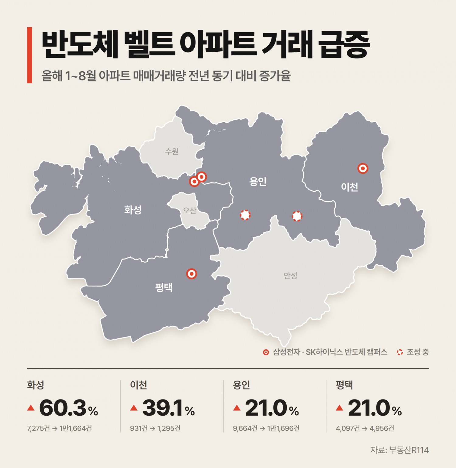 반도체 벨트 아파트 거래 급증 인포그래픽.