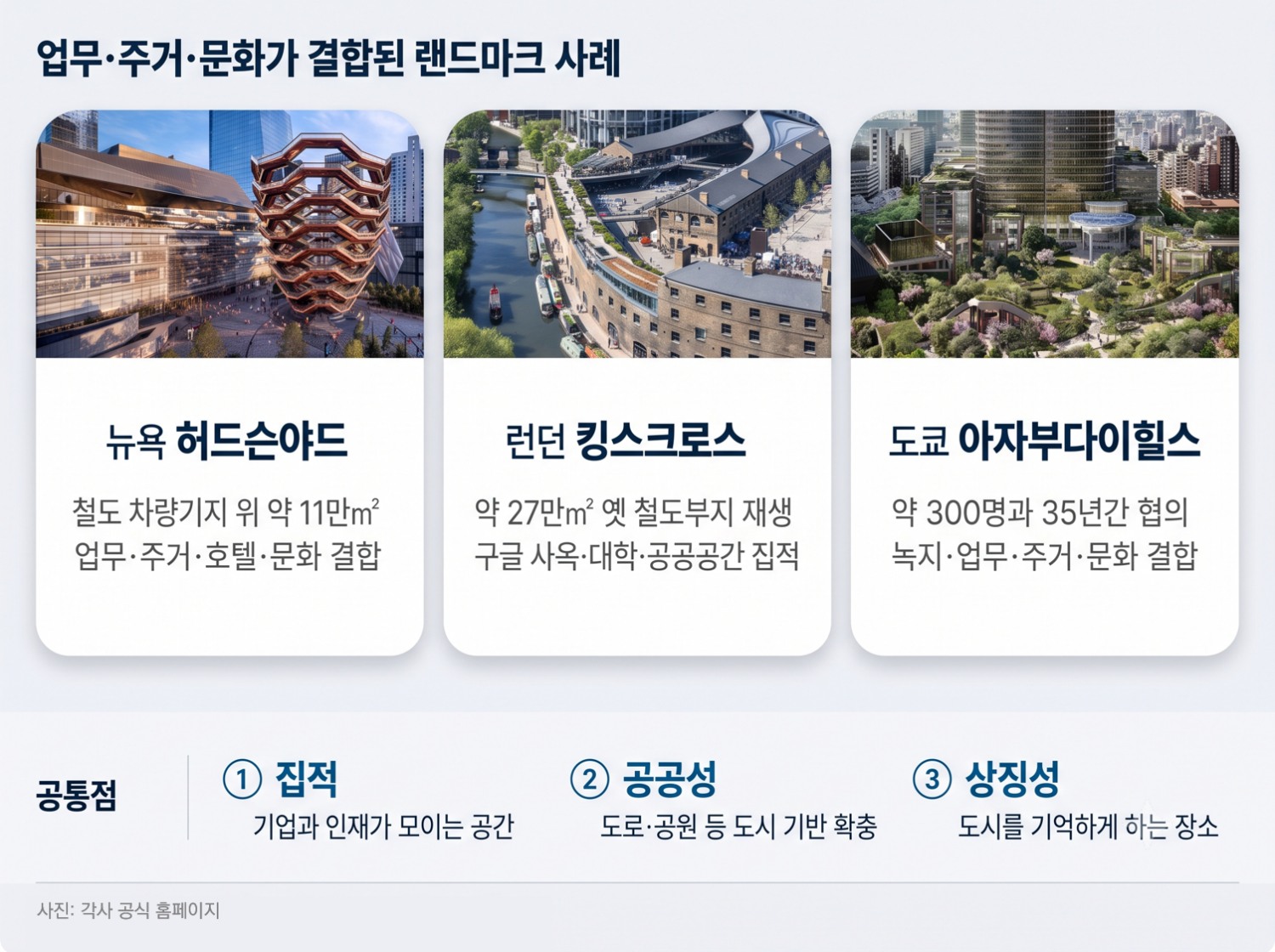 랜드마크 사례 이미지.
