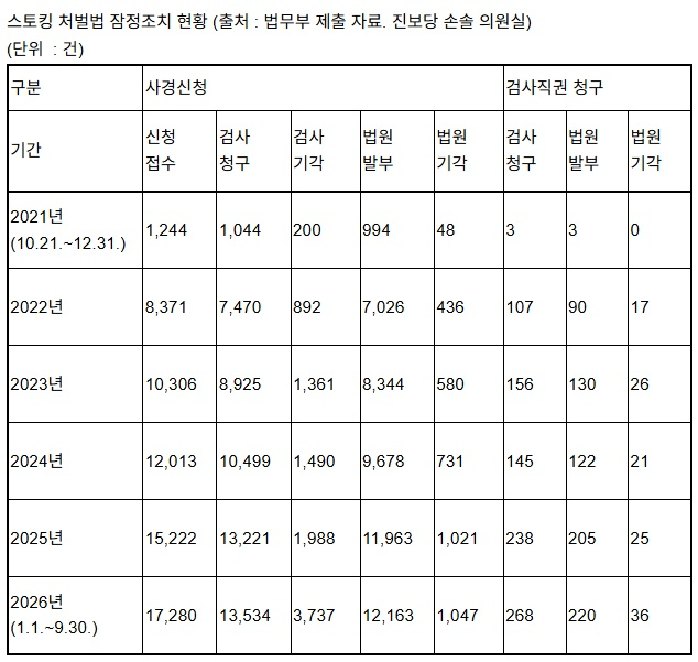 (제공=손솔의원실)
