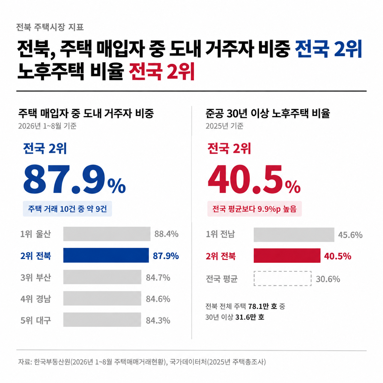 인포그래픽