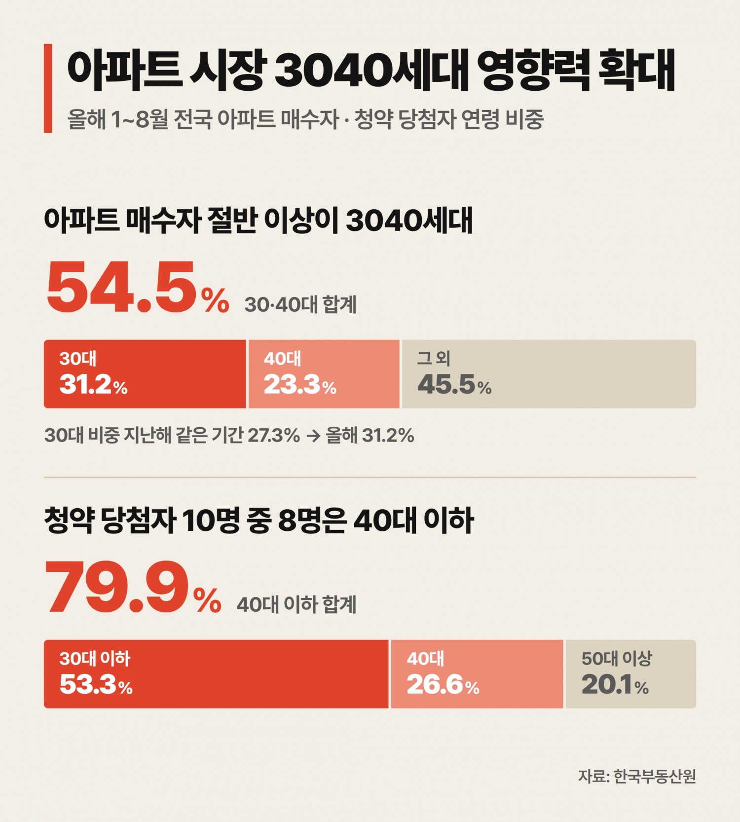인포그래픽