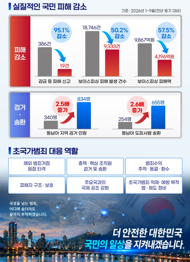 (제공=법무부)