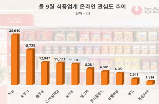 (사진=데이터앤리서치)