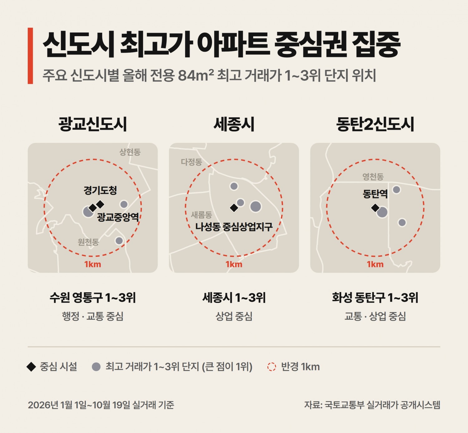 인포그래픽.