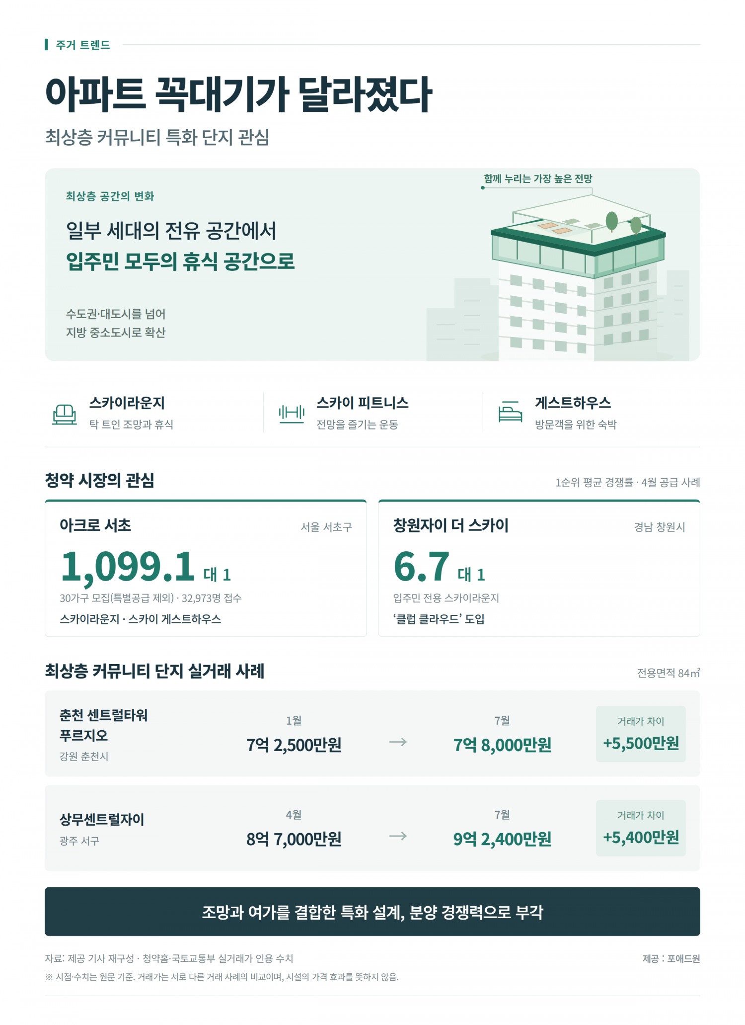 인포그래픽.