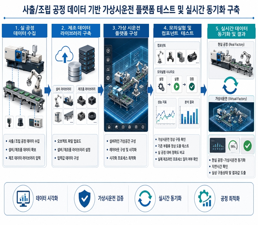 사진=유비큐테크놀로지 제공
