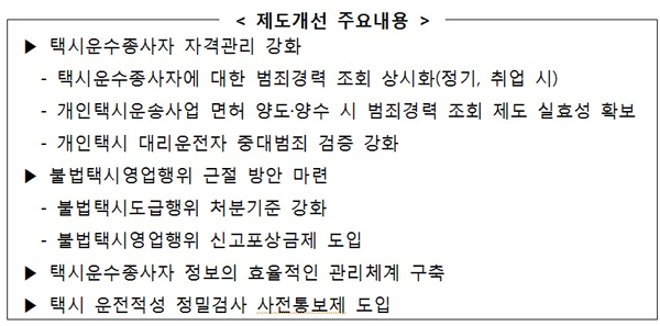 국민권익위 “택시기사 범죄경력 상시 조회 국토부에 권고”
