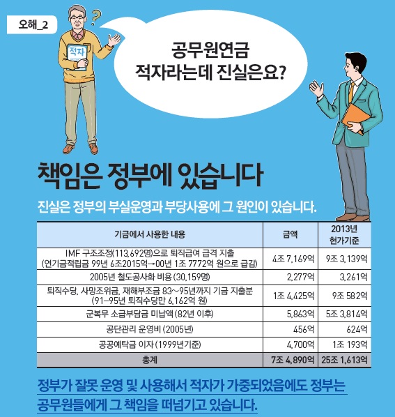 ▲공무원노조가제작한만화