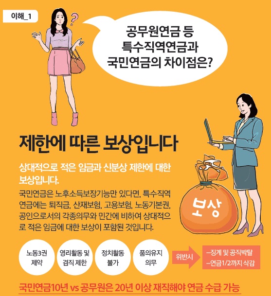 ▲공무원노조가제작한만화