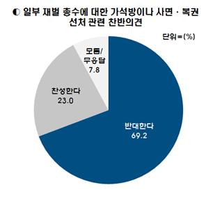 ▲자료=서기호의원실