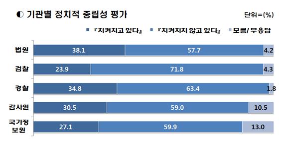 ▲자료=서기호의원실