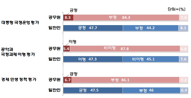 ▲설문조사결과자료