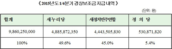 ▲자료중앙선관위