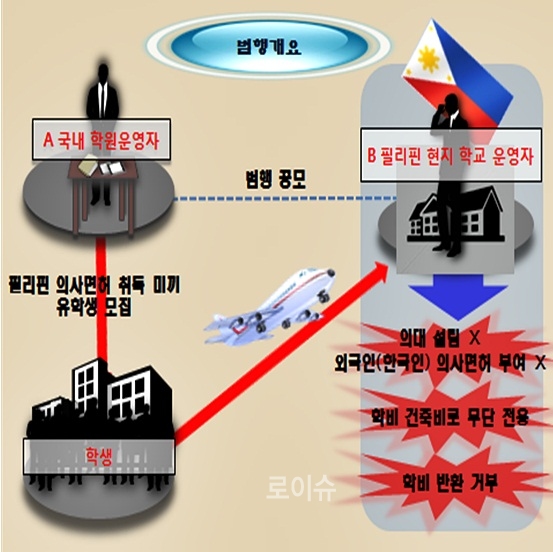▲범행개요도,(제공=부산지검)