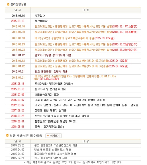 ▲심리진행상황개선방안