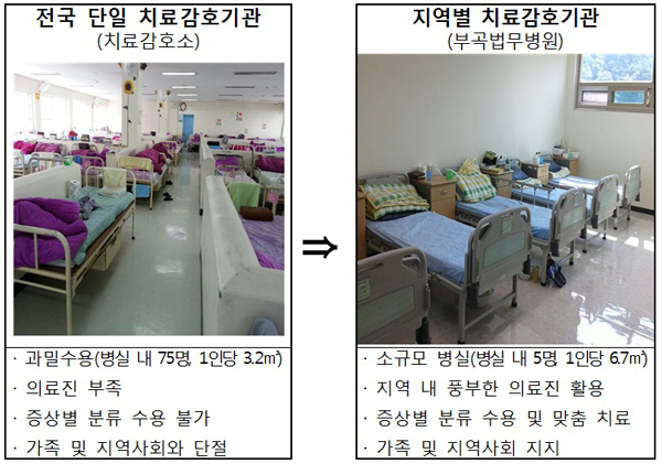 법무부, 지역 국립정신병원에 첫 사법병동 개설…치료환경 개선