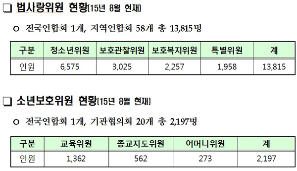 법무부 ‘2015 범죄예방 한마음대회’…박점자 법사랑위원 자원봉사대상
