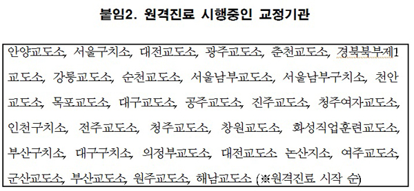 법무부, 원격진료 교정기관 30곳 확대…부산ㆍ원주ㆍ해남교도소 추가