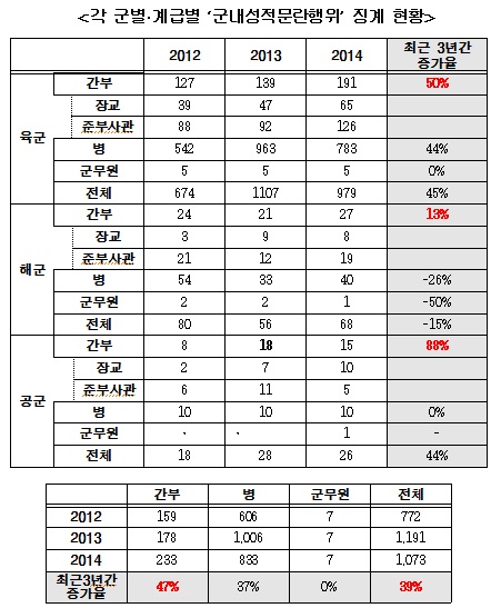 ▲자료서기호의원실