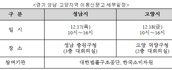 권익위, 성남ㆍ고양시 주민 고충상담 ‘이동신문고’ 운영