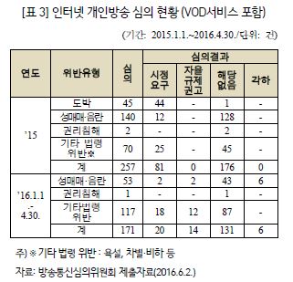 자료=국회입법조사처