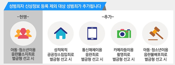 법무부, 성범죄자 신상정보 등록 죄질 따라 차등화