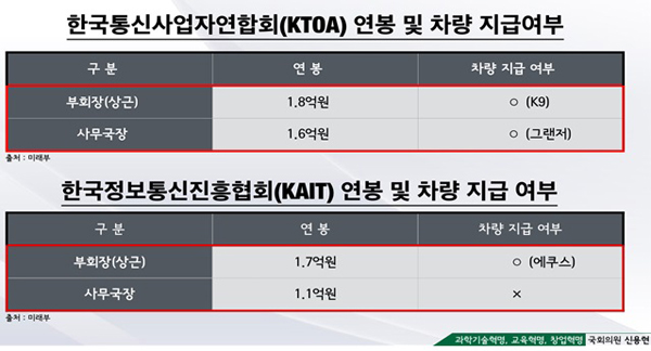 신용현 “이통사 대변 이익단체에 고위공무원 재취업”
