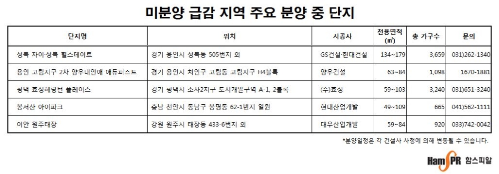 (사진=함스피알)