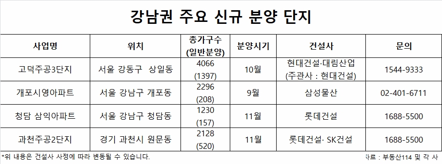 올 가을, 강남권 재건축 분양대전 ‘개막’