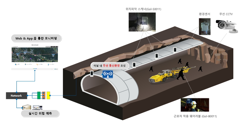 스마트 건설안전관리 시스템 구성.(사진=두산건설)