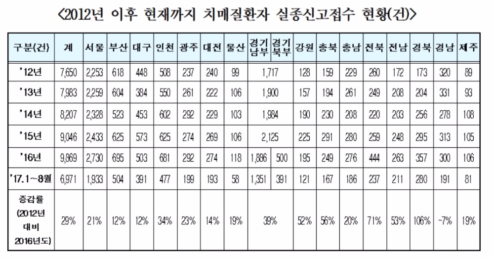 자료=국회 김영진 의원실