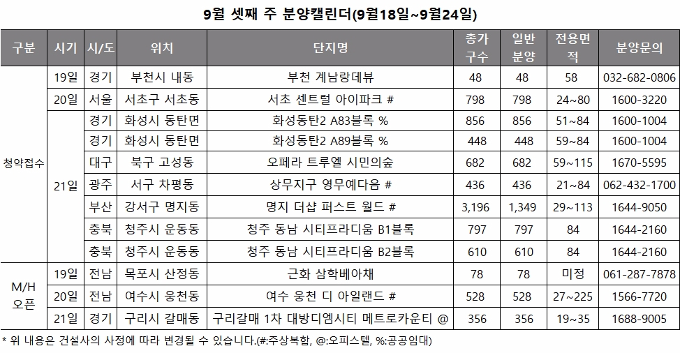 9월 셋째 주 분양일정.(표=리얼투데이)