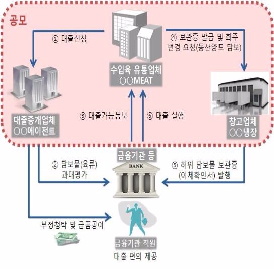 사진=서울동부지검
