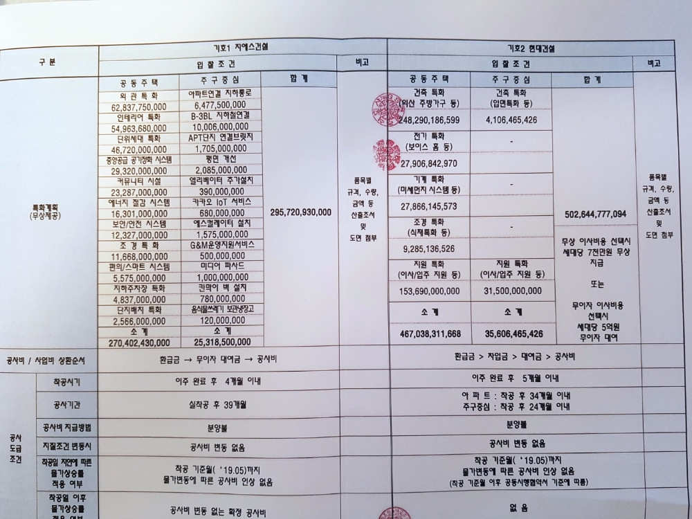 총회 책자에 수록된 양사 비교표.(사진=최영록 기자)