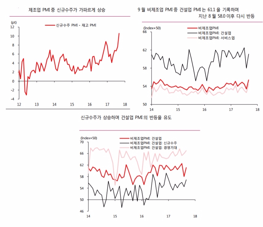 자료: Datastream, 하이투자증권