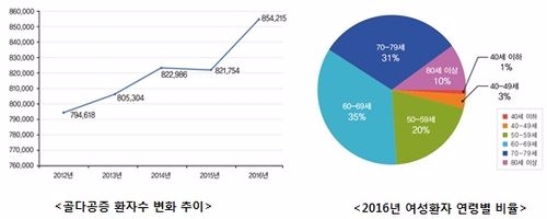 (사진=강동경희대병원)