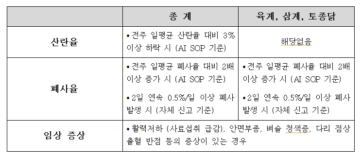 ▲ 방역 당국 가검물 의뢰 기준