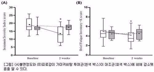 (사진=강동경희대병원)