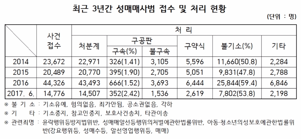 박경미 의원 "보수정권 9년간 ‘성매매 늘었다"