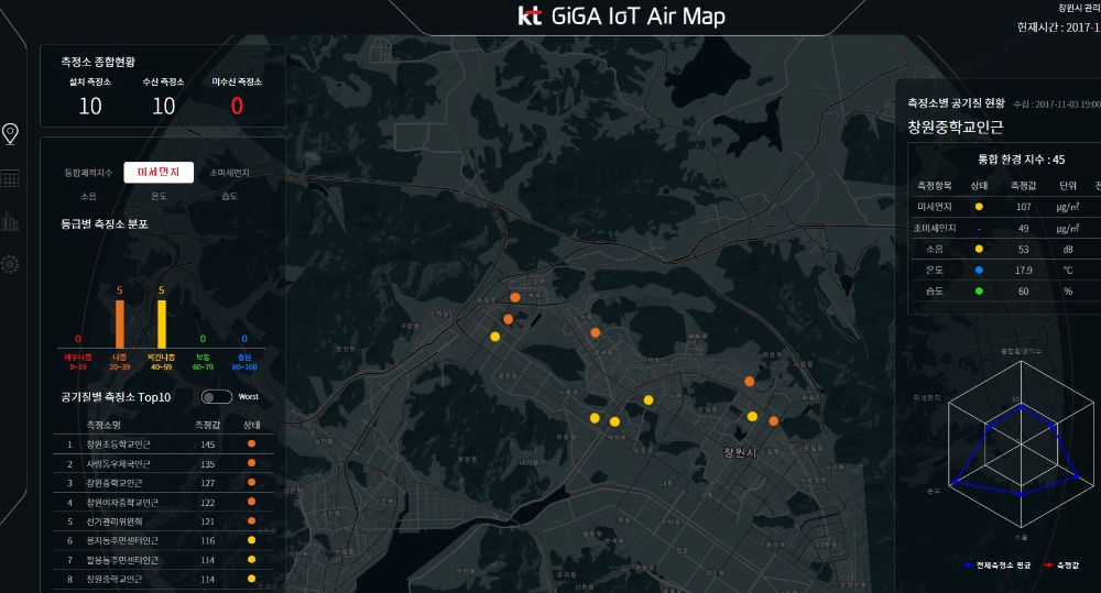 KT GiGA IoT Air Map 관제 솔루션 화면 (사진=kt)