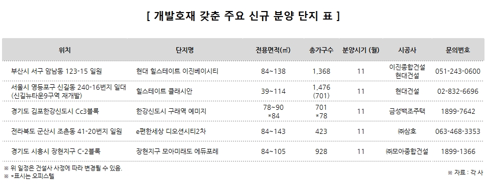 상전벽해(桑田碧海), 대규모 개발호재 갖춘 주거타운 주목