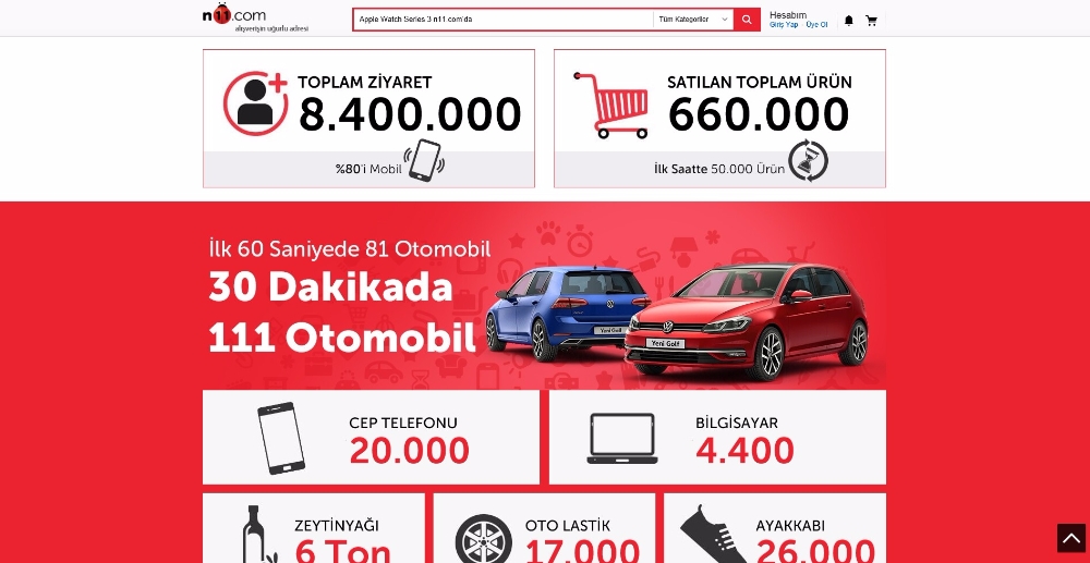 SK플래닛 터키 11번가, 터키 e커머스 거래액 신기록 달성