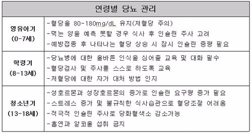 (사진= 고려대 구로병원)